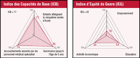 Pourquoi devons-nous arrêter de parler de bulle immobilière a Dakar ?