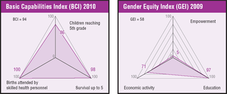 history of gender inequality