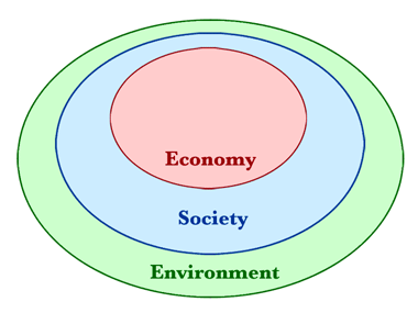 What is sustainable development? The evolution of the idea | Social Watch